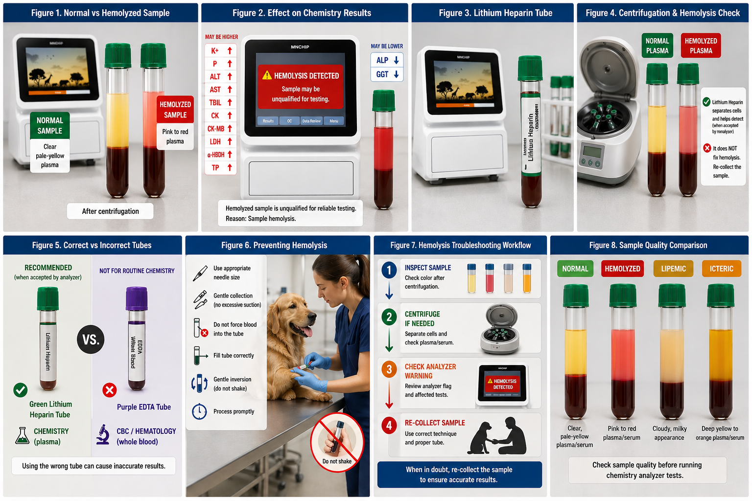 Hemolysis in Veterinary Chemistry Analyzer Samples: Causes, Effects ...